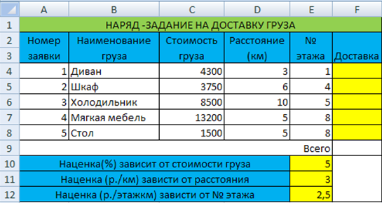 Excel практическая работа 1 составьте прайс лист по образцу